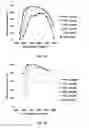 Fig. 04 - SYSTEM AND METHOD FOR CREATING CATALYST OBD LIMIT PARTS FOR EXHAUST  AFTERTREATMENT APPLICATIONS
