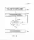 Fig. 05 - Transient emission temperature control of turbine systems