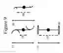 Fig. 10 - Vertical axis turbine clustering