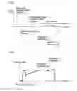 Fig. 04 - Assembly method for cross shaft universal joint