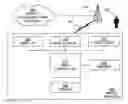 Fig. 01 - Enabling secured debug of an integrated circuit