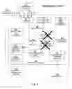 Fig. 04 - Enabling secured debug of an integrated circuit