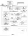 Fig. 05 - Enabling secured debug of an integrated circuit