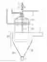 Fig. 01 - Method For The Combustion Of An Alloy Of An Electropositive Metal