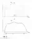 Fig. 05 - Method and apparatus for drying articles