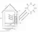 Fig. 01 - Heat pipe augmented passive solar heating system