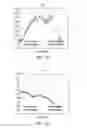 Fig. 29 - System and method for quantifying deformation, disruption, and development in a sample