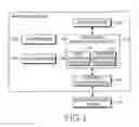 Fig. 02 - Apparatus and method for switching navigation mode between vehicle navigation mode and personal navigation mode in navigation device