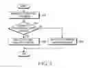 Fig. 03 - Apparatus and method for switching navigation mode between vehicle navigation mode and personal navigation mode in navigation device