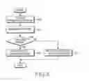 Fig. 04 - Apparatus and method for switching navigation mode between vehicle navigation mode and personal navigation mode in navigation device