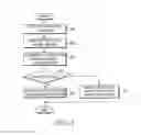 Fig. 05 - Apparatus and method for switching navigation mode between vehicle navigation mode and personal navigation mode in navigation device