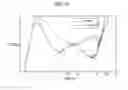 Fig. 11 - Method for analyzing load characteristic and analysis model creation apparatus