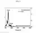 Fig. 04 - Hole detection method of vehicle and system performing the same