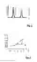 Fig. 03 - Method for characterizing an ophthalmic lens
