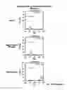 Fig. 35 - METHODS AND COMPOSITIONS FOR DETECTING NON-HEMATOPOIETIC CELLS FROM A BLOOD SAMPLE