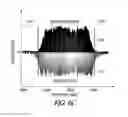 Fig. 09 - Chirped pulse frequency-domain comb for spectroscopy