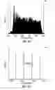 Fig. 13 - Chirped pulse frequency-domain comb for spectroscopy