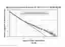 Fig. 10 - Encoding state change of nanopore to reduce data size