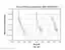 Fig. 12 - Encoding state change of nanopore to reduce data size