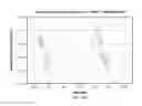 Fig. 17 - Encoding state change of nanopore to reduce data size