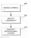 Fig. 01 - Integrated Molecular Sensor System