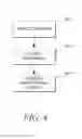 Fig. 07 - Integrated Molecular Sensor System