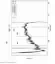 Fig. 12 - Feedback control of food texture system and method