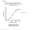 Fig. 03 - CELL LINE-BASED REDIRECTED T-CELL CYTOTOXICITY ASSAY