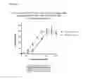 Fig. 04 - CELL LINE-BASED REDIRECTED T-CELL CYTOTOXICITY ASSAY