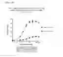 Fig. 06 - CELL LINE-BASED REDIRECTED T-CELL CYTOTOXICITY ASSAY