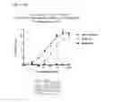 Fig. 08 - CELL LINE-BASED REDIRECTED T-CELL CYTOTOXICITY ASSAY