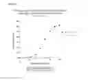 Fig. 09 - CELL LINE-BASED REDIRECTED T-CELL CYTOTOXICITY ASSAY