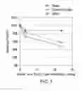 Fig. 02 - Immunoassay method for pro-gastrin-releasing peptide