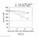 Fig. 03 - Immunoassay method for pro-gastrin-releasing peptide