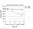 Fig. 04 - Immunoassay method for pro-gastrin-releasing peptide