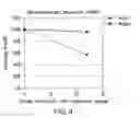 Fig. 05 - Immunoassay method for pro-gastrin-releasing peptide