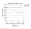 Fig. 07 - Immunoassay method for pro-gastrin-releasing peptide