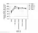 Fig. 09 - Immunoassay method for pro-gastrin-releasing peptide