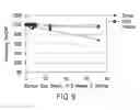 Fig. 10 - Immunoassay method for pro-gastrin-releasing peptide