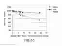 Fig. 11 - Immunoassay method for pro-gastrin-releasing peptide