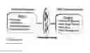 Fig. 33 - Global proteomic screening of random bead arrays using mass spectrometry imaging