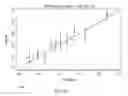 Fig. 15 - COMPOSITIONS AND METHODS FOR ACTIVE SURVEILLANCE OF PROSTATE CANCER