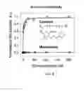 Fig. 09 - Systems and methods for label-free detection of analytes