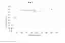 Fig. 03 - METHODS AND COMPOSITIONS FOR ASSAYING BLOOD LEVELS OF LEGUMAIN