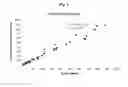 Fig. 05 - METHODS AND COMPOSITIONS FOR ASSAYING BLOOD LEVELS OF LEGUMAIN