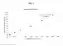 Fig. 04 - Methods and compositions for assaying blood levels of legumain