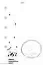 Fig. 07 - Methods and compositions for assaying blood levels of legumain