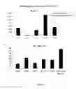 Fig. 09 - Method for detecting antibody-secreting B cells specific for HLA