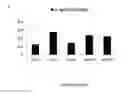 Fig. 10 - Method for detecting antibody-secreting B cells specific for HLA