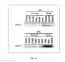 Fig. 08 - BCL6 expression in eutopic endometrium as a marker for endometriosis and subfertility